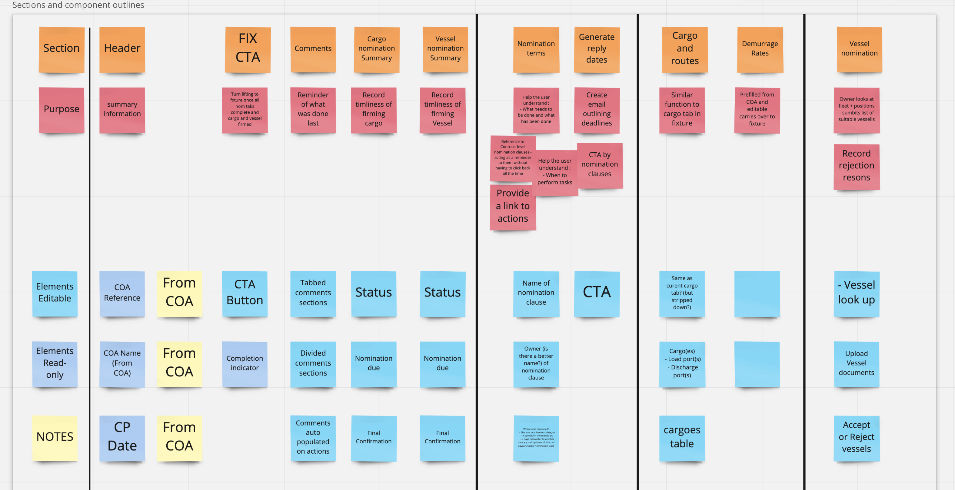 Information architecture structure