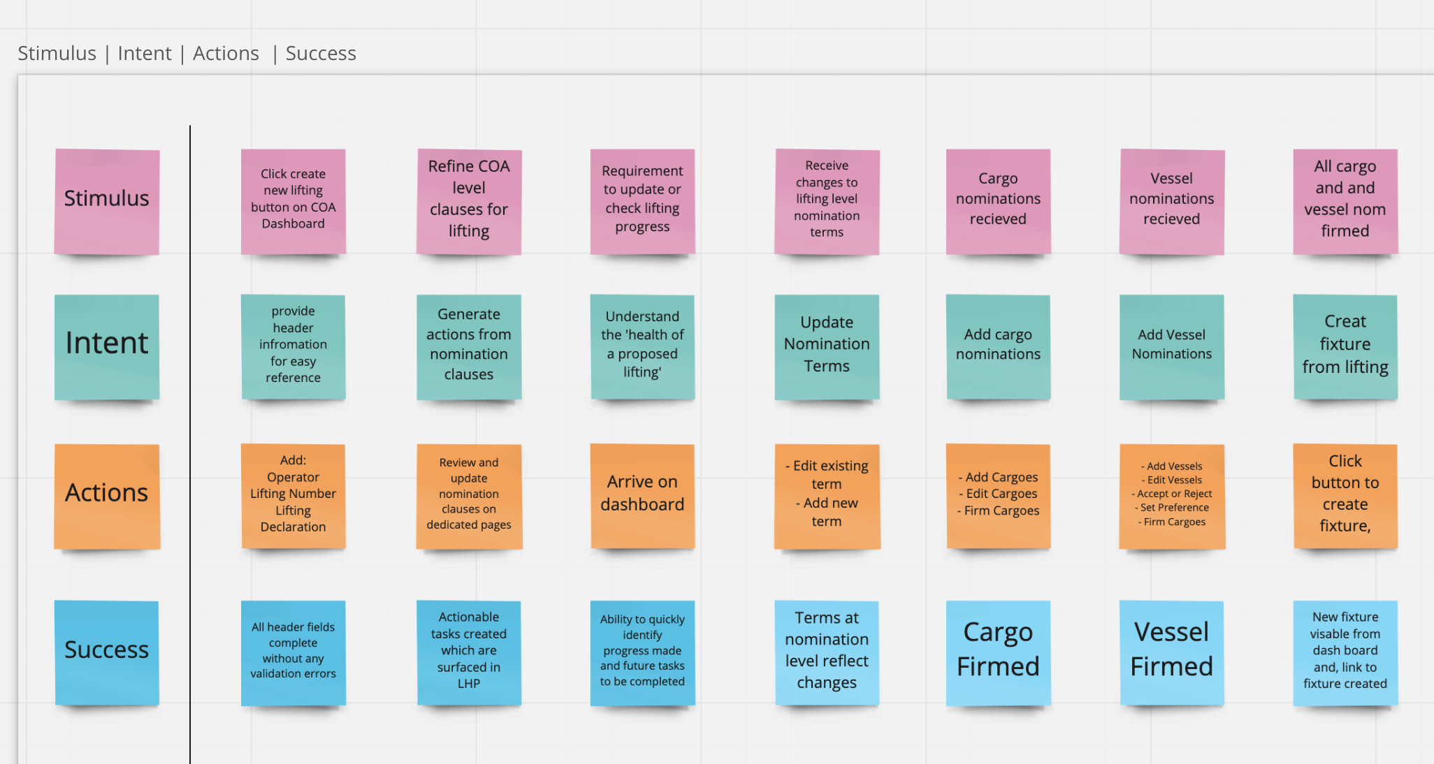 SIAS framework documentation